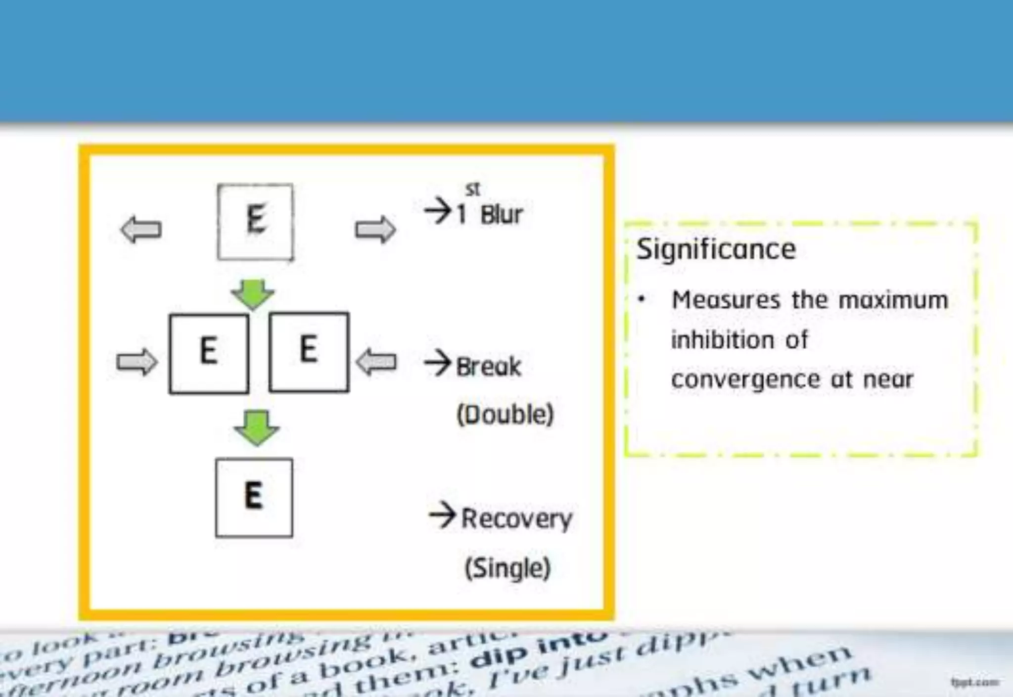 21 step-Diagnosis Procedure Refraction