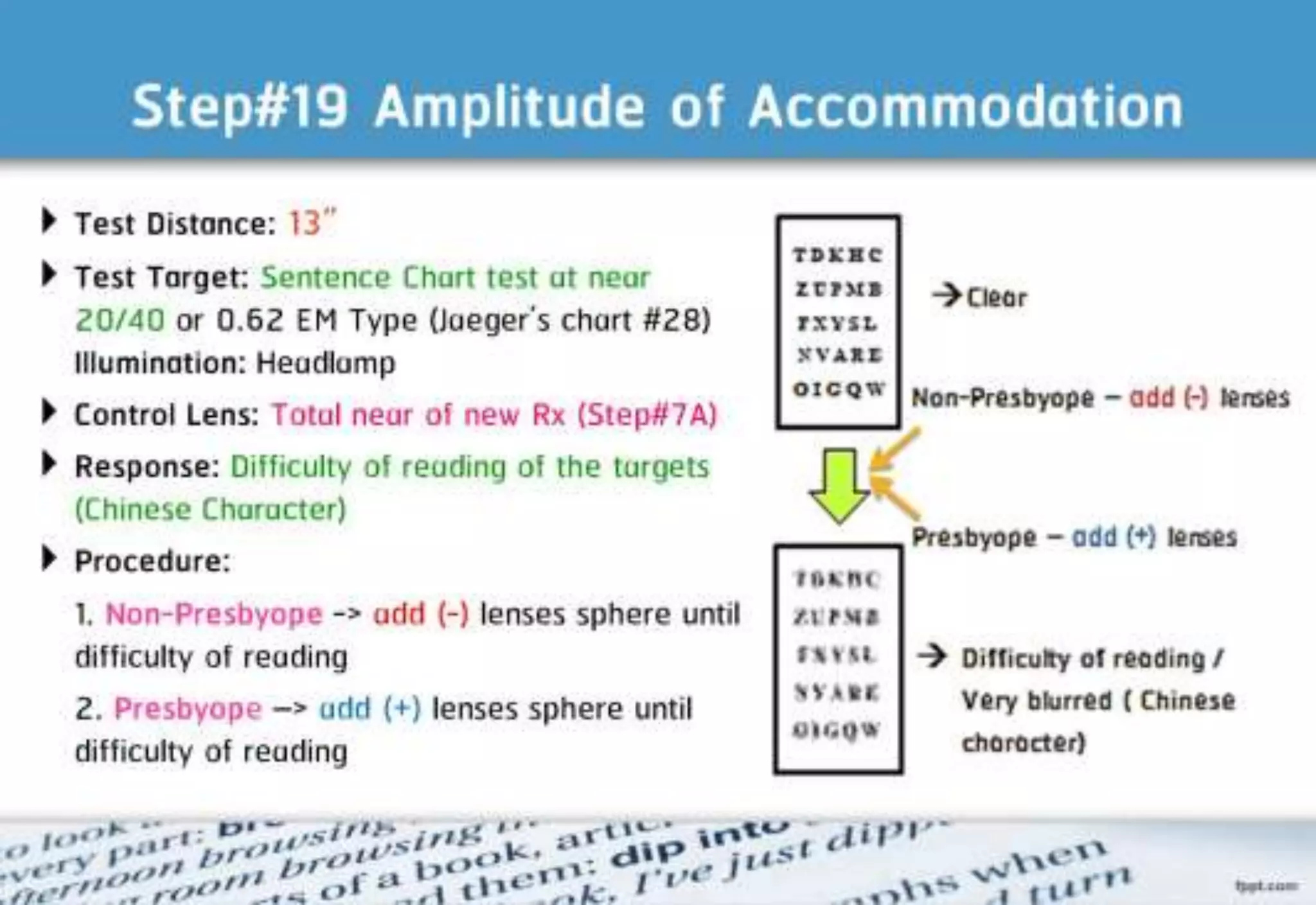 21 step-Diagnosis Procedure Refraction