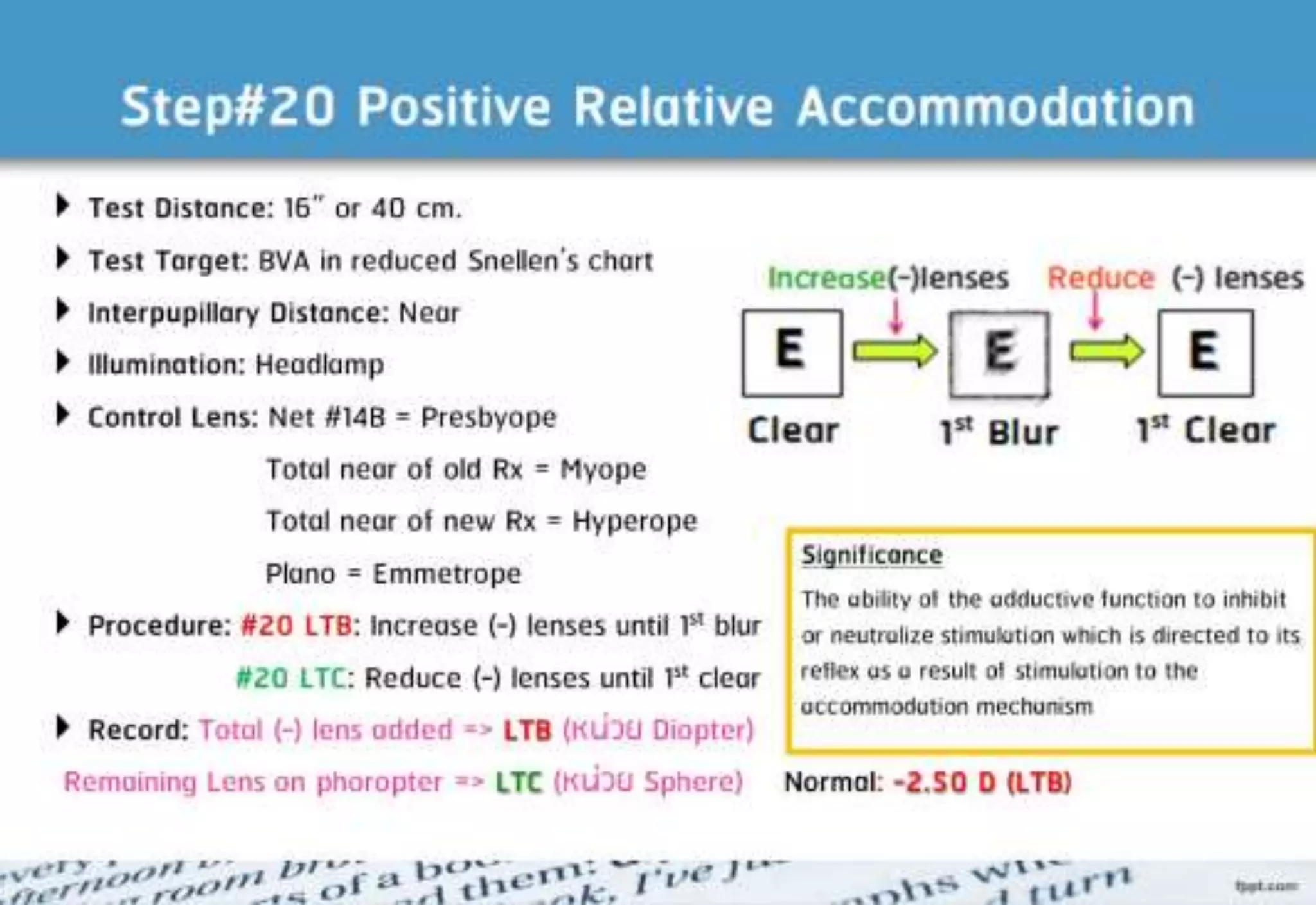 21 step-Diagnosis Procedure Refraction