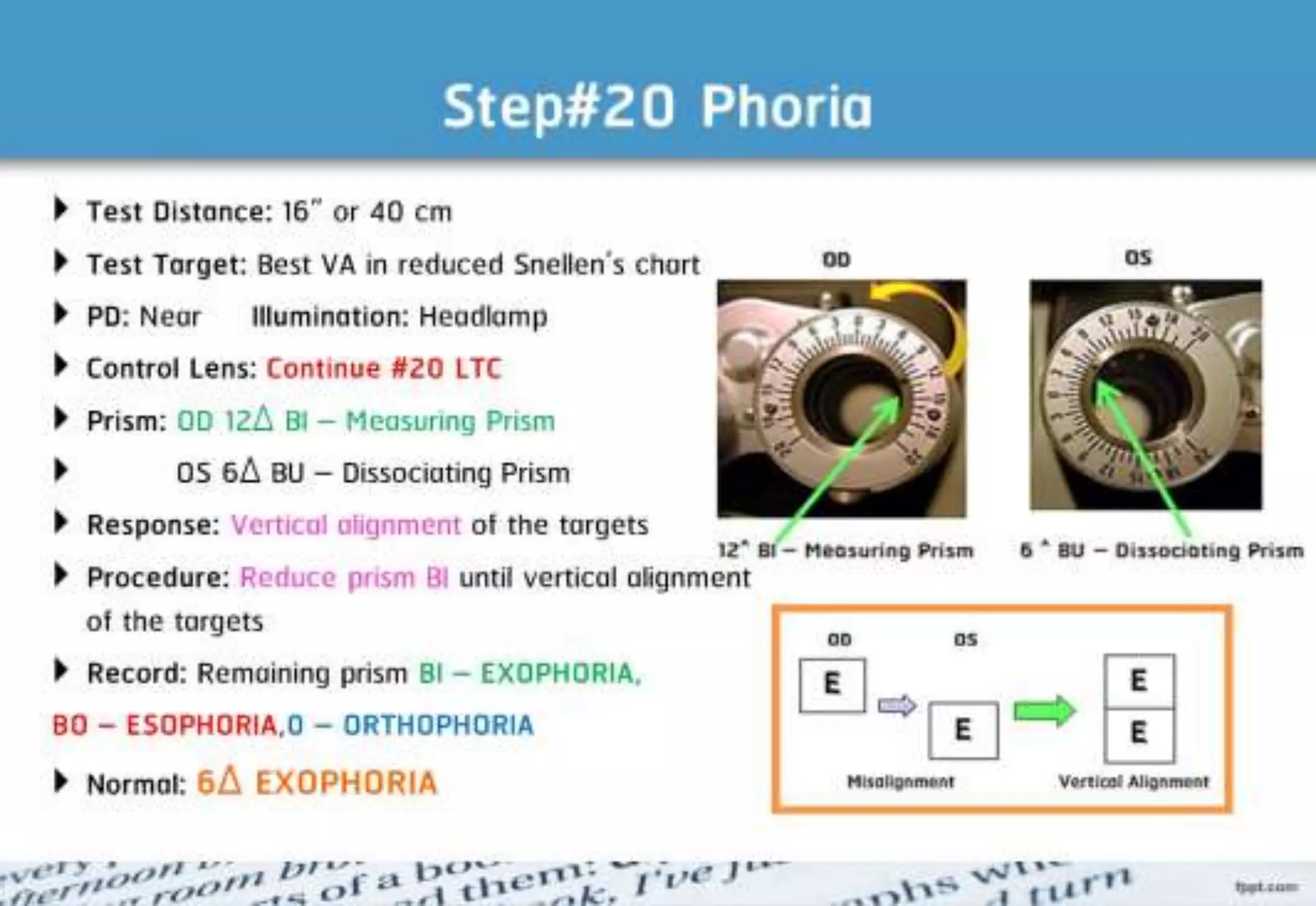 21 step-Diagnosis Procedure Refraction