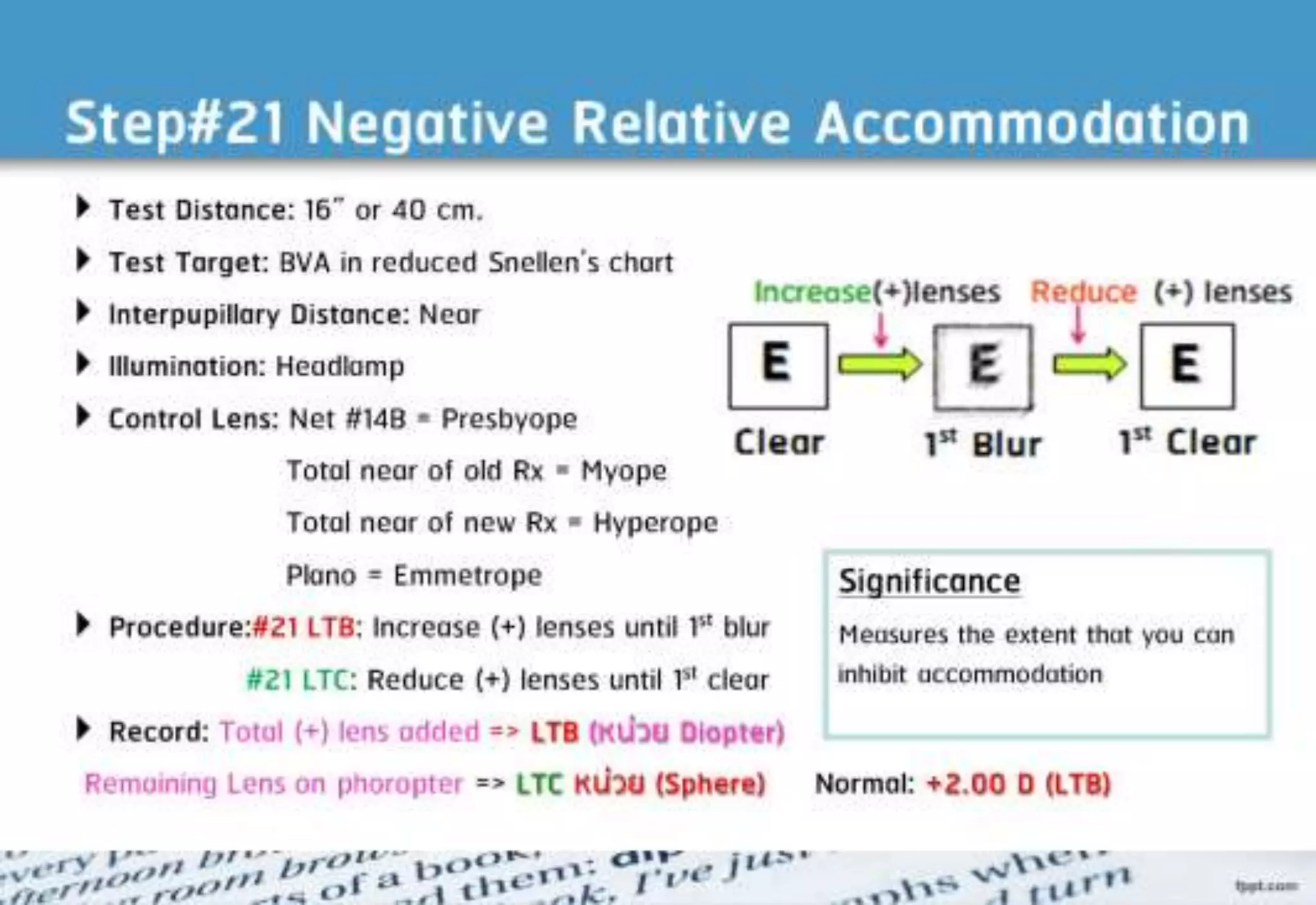 21 step-Diagnosis Procedure Refraction