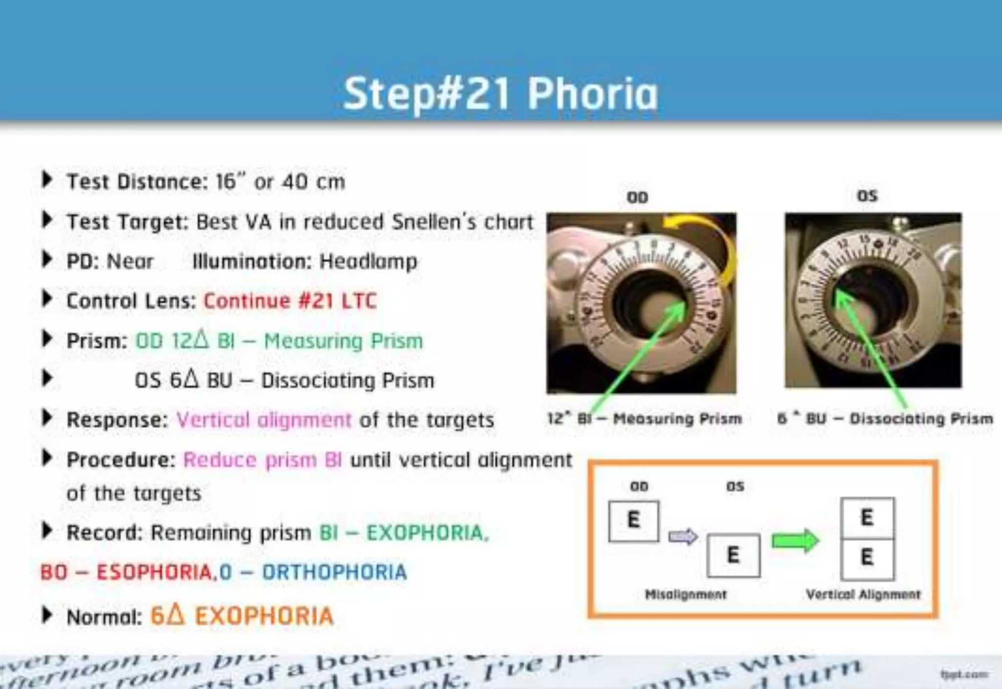 21 step-Diagnosis Procedure Refraction