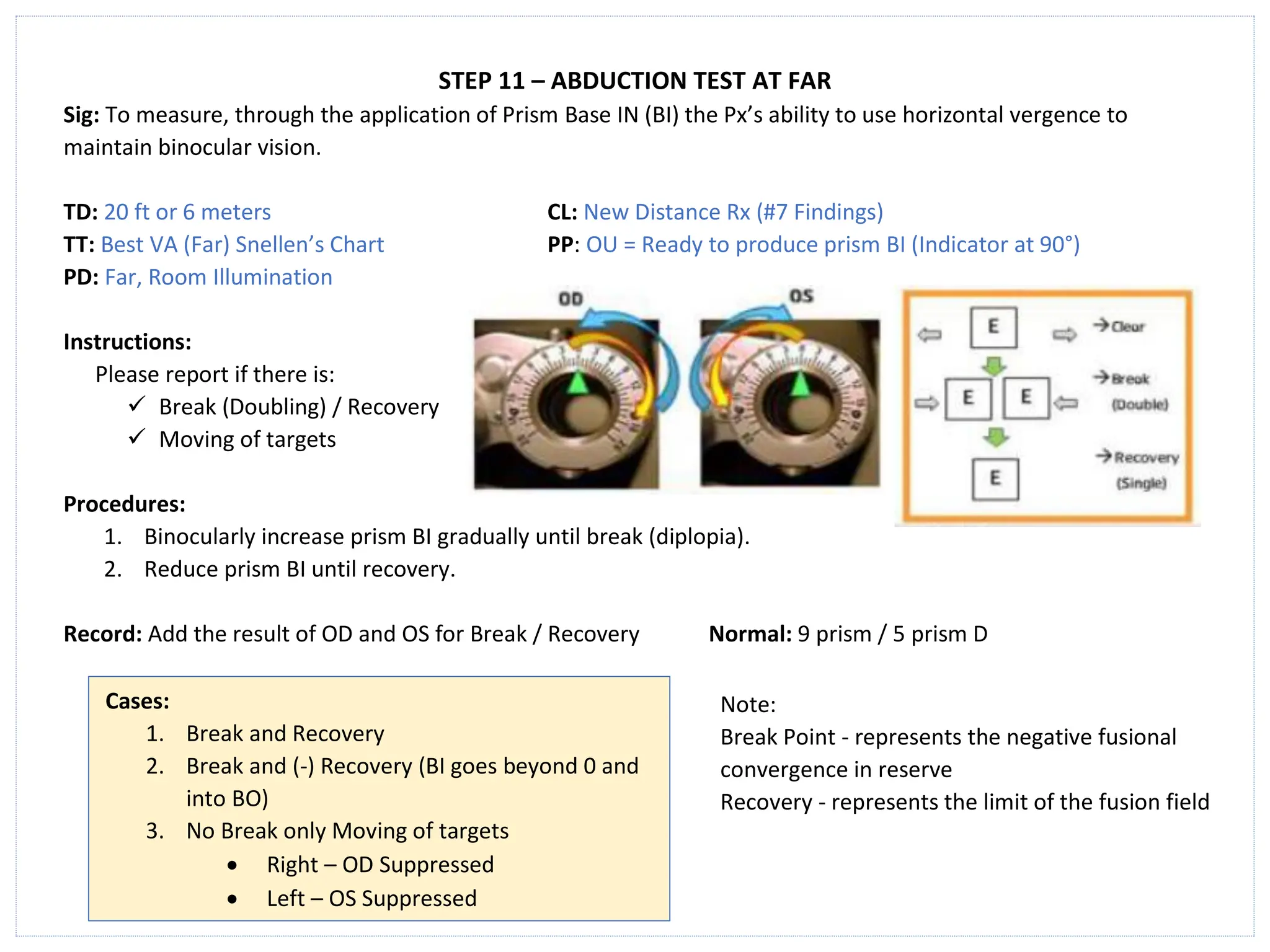 STEP 11 – ABDUCTION TEST AT FAR
Sig: To measure, through the application of Prism Base IN (BI) the Px’s ability to use horizontal vergence to
maintain binocular vision.
TD: 20 ft or 6 meters CL: New Distance Rx (#7 Findings)
TT: Best VA (Far) Snellen’s Chart PP: OU = Ready to produce prism BI (Indicator at 90°)
PD: Far, Room Illumination
Instructions:
Please report if there is:
✓ Break (Doubling) / Recovery
✓ Moving of targets
Procedures:
1. Binocularly increase prism BI gradually until break (diplopia).
2. Reduce prism BI until recovery.
Record: Add the result of OD and OS for Break / Recovery Normal: 9 prism / 5 prism D
Note:
Break Point - represents the negative fusional
convergence in reserve
Recovery - represents the limit of the fusion field
Cases:
1. Break and Recovery
2. Break and (-) Recovery (BI goes beyond 0 and
into BO)
3. No Break only Moving of targets
• Right – OD Suppressed
• Left – OS Suppressed
 