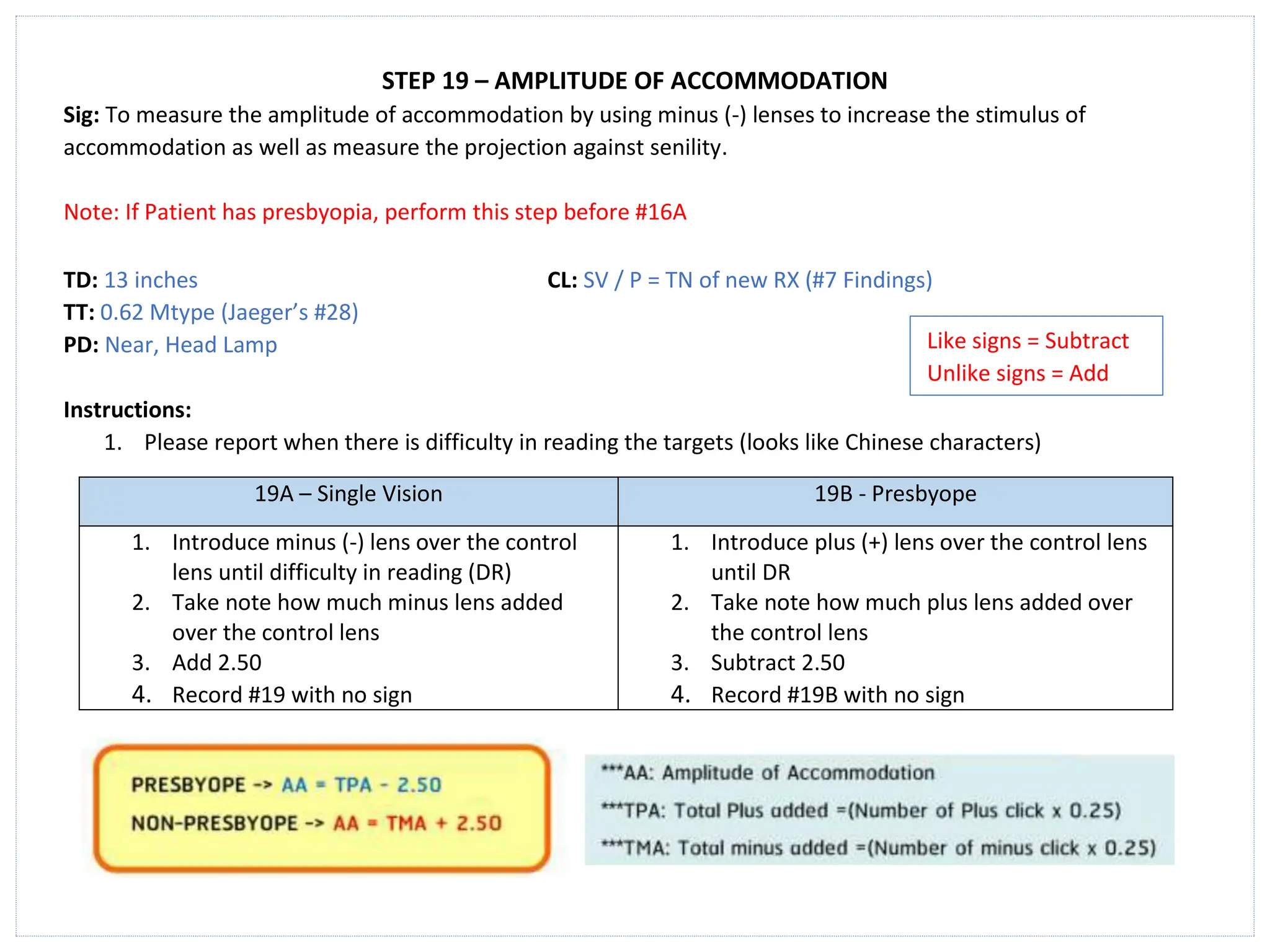 STEP 19 – AMPLITUDE OF ACCOMMODATION
Sig: To measure the amplitude of accommodation by using minus (-) lenses to increase the stimulus of
accommodation as well as measure the projection against senility.
Note: If Patient has presbyopia, perform this step before #16A
TD: 13 inches CL: SV / P = TN of new RX (#7 Findings)
TT: 0.62 Mtype (Jaeger’s #28)
PD: Near, Head Lamp
Instructions:
1. Please report when there is difficulty in reading the targets (looks like Chinese characters)
19A – Single Vision 19B - Presbyope
1. Introduce minus (-) lens over the control
lens until difficulty in reading (DR)
2. Take note how much minus lens added
over the control lens
3. Add 2.50
4. Record #19 with no sign
1. Introduce plus (+) lens over the control lens
until DR
2. Take note how much plus lens added over
the control lens
3. Subtract 2.50
4. Record #19B with no sign
Like signs = Subtract
Unlike signs = Add
 