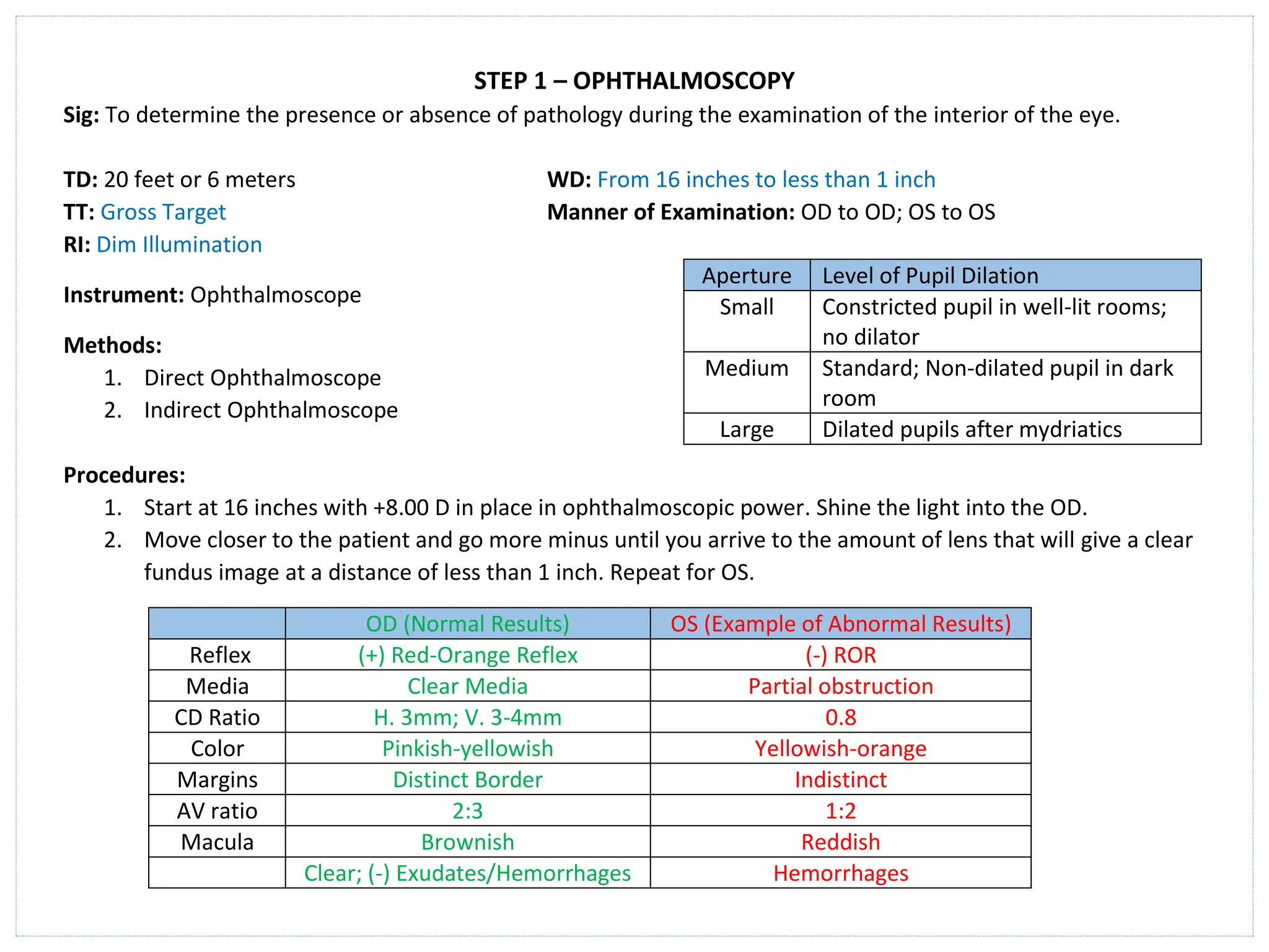 STEP 1 – OPHTHALMOSCOPY
Sig: To determine the presence or absence of pathology during the examination of the interior of the eye.
TD: 20 feet or 6 meters WD: From 16 inches to less than 1 inch
TT: Gross Target Manner of Examination: OD to OD; OS to OS
RI: Dim Illumination
Instrument: Ophthalmoscope
Methods:
1. Direct Ophthalmoscope
2. Indirect Ophthalmoscope
Procedures:
1. Start at 16 inches with +8.00 D in place in ophthalmoscopic power. Shine the light into the OD.
2. Move closer to the patient and go more minus until you arrive to the amount of lens that will give a clear
fundus image at a distance of less than 1 inch. Repeat for OS.
OD (Normal Results) OS (Example of Abnormal Results)
Reflex (+) Red-Orange Reflex (-) ROR
Media Clear Media Partial obstruction
CD Ratio H. 3mm; V. 3-4mm 0.8
Color Pinkish-yellowish Yellowish-orange
Margins Distinct Border Indistinct
AV ratio 2:3 1:2
Macula Brownish Reddish
Clear; (-) Exudates/Hemorrhages Hemorrhages
Aperture Level of Pupil Dilation
Small Constricted pupil in well-lit rooms;
no dilator
Medium Standard; Non-dilated pupil in dark
room
Large Dilated pupils after mydriatics
 