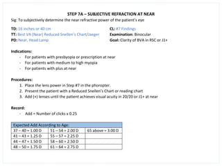 STEP 7A – SUBJECTIVE REFRACTION AT NEAR
Sig: To subjectively determine the near refractive power of the patient’s eye
TD: 16 inches or 40 cm CL: #7 Findings
TT: Best VA (Near) Reduced Snellen’s Chart/Jaeger Examination: Binocular
PD: Near, Head Lamp Goal: Clarity of BVA in RSC or J1+
Indications:
- For patients with presbyopia or prescription at near
- For patients with medium to high myopia
- For patients with plus at near
Procedures:
1. Place the lens power in Step #7 in the phoropter.
2. Present the patient with a Reduced Snellen’s Chart or reading chart
3. Add (+) lenses until the patient achieves visual acuity in 20/20 or J1+ at near
Record:
- Add = Number of clicks x 0.25
Expected Add According to Age:
37 – 40 = 1.00 D 51 – 54 = 2.00 D 65 above = 3.00 D
41 – 43 = 1.25 D 55 – 57 = 2.25 D
44 – 47 = 1.50 D 58 – 60 = 2.50 D
48 – 50 = 1.75 D 61 – 64 = 2.75 D
 