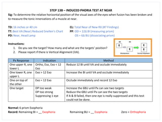 STEP 13B – INDUCED PHORIA TEST AT NEAR
Sig: To determine the relative horizontal position of the visual axes of the eyes when fusion has been broken and
to measure the tonic innervations of a muscle at near.
TD: 16 inches or 40 cm CL: Total Near of New RX (#7 Findings)
TT: Best VA (Near) Reduced Snellen’s Chart PP: OD = 12∆ BI (measuring prism)
PD: Near, Head Lamp OS = 6∆ BU (dissociating prism)
Instructions:
1. Do you see the target? How many and what are the targets’ position?
2. Please report if there is Vertical Alignment (VA).
Px Response Indication Method
One upper R, one
lower L
Ortho, Eso, Exo < 12
Exo
Reduce 12 BI until VA and occlude immediately
One lower R, one
upper L
Exo > 12 Exo Increase the BI until VA and occlude immediately
One on top of
the other
Exo = 12 Exo Occlude immediately and record 12 Exo
One target DP too weak
DP too strong
Suppressing 1 eye
Increase the 6BU until Px can see two targets
Reduce the 6BU until Px can see the two targets
If A & B failed, then one eye is really suppressed and this test
could not be done.
Normal: 6 prism Exophoria
Record: Remaining BI = __ Exophoria Remaining BU = __ Esophoria Zero = Orthophoria
 