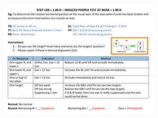 STEP 13B + 1.00 D – INDUCED PHORIA TEST AT NEAR + 1.00 D
Sig: To determine the relative horizontal position of the visual axes of the eyes when fusion has been broken and
to measure the tonic innervations of a muscle at near.
TD: 16 inches or 40 cm CL: Total Near of New RX (#7 Findings) + 1.00 D
TT: Best VA (Near) Reduced Snellen’s Chart PP: OD = 12∆ BI (measuring prism)
PD: Near, Head Lamp OS = 6∆ BU (dissociating prism)
Instructions:
1. Do you see the target? How many and what are the targets’ position?
2. Please report if there is Vertical Alignment (VA).
Px Response Indication Method
One upper R, one
lower L
Ortho, Eso, Exo < 12
Exo
Reduce 12 BI until VA and occlude immediately
One lower R, one
upper L
Exo > 12 Exo Increase the BI until VA and occlude immediately
One on top of
the other
Exo = 12 Exo Occlude immediately and record 12 Exo
One target DP too weak
DP too strong
Suppressing 1 eye
Increase the 6BU until Px can see two targets
Reduce the 6BU until Px can see the two targets
If A & B failed, then one eye is really suppressed and this test
could not be done.
Normal: No normal
Record: Remaining BI = __ Exophoria Remaining BU = __ Esophoria Zero = Orthophoria
 