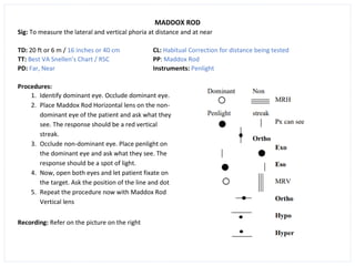 MADDOX ROD
Sig: To measure the lateral and vertical phoria at distance and at near
TD: 20 ft or 6 m / 16 inches or 40 cm CL: Habitual Correction for distance being tested
TT: Best VA Snellen’s Chart / RSC PP: Maddox Rod
PD: Far, Near Instruments: Penlight
Procedures:
1. Identify dominant eye. Occlude dominant eye.
2. Place Maddox Rod Horizontal lens on the non-
dominant eye of the patient and ask what they
see. The response should be a red vertical
streak.
3. Occlude non-dominant eye. Place penlight on
the dominant eye and ask what they see. The
response should be a spot of light.
4. Now, open both eyes and let patient fixate on
the target. Ask the position of the line and dot
5. Repeat the procedure now with Maddox Rod
Vertical lens
Recording: Refer on the picture on the right
 