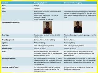 Location: Photography Studio Classroom Natural Lighting
Time- 2:15pm
Date- 02/03/16
Why? Professional clean look similar to that of
my magazine of
inspira3on (Q Magazine). The use of
spotlights create a
drama3c shadow on the face.
I wanted to experiment with lighting therefore I
decided to use natural lighting for my DPS, and I
liked out the lighting turned out on the subjects
face.
Picture needed/Required:
Shot Type: Medium close up shot, looking straight
into the lens.
Medium Close Up shot, looking straight into the
lens.
Props Equipment- Camera, Tripod, Studio Lighting. Camera, Tripod.
Lighting- Artificial lighting Natural Lighting
Costume- Wills natural/everyday clothes. Wills natural/everyday clothes.
Person/People- Will Eze- STUDENT Will Eze- STUDENT
Why- His style ect fitted my magazine style
really well, and they way he dressed fitted
with the genre of music.
His style ect fitted my magazine style really
well, and they way he dressed fitted with the
genre of music.
Permission Needed: The subject gave me permission for me to
take a picture of him, although I sent him
a email as well so that I had evidence of
him saying yes.
The subject gave me permission for me to take
a picture of him, although I sent him a email as
well so that I had evidence of him saying yes.
Potential Hazards/Risks: The studio could be in use. Wires could
cause a tripping hazard, as well as the
lights getting hot.
Any sharp objects, lying around. Having any
liquid near any electrics.
 