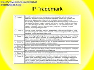 IP-Trademark
https://www.gov.uk/topic/intellectual-
property/trade-marks
 