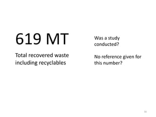 619 MT

Was a study
conducted?

Total recovered waste
including recyclables

No reference given for
this number?

16

 