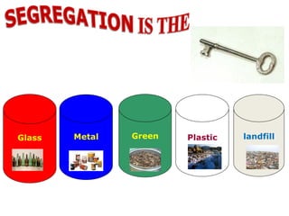 Glass

Metal

Green

Plastic

landfill

 