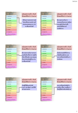 08/03/58
5
ครูในยุคศตวรรษที่ 21 ต้องมี
ลักษณะที่เรียกว่า E-Teacher1. Experience
2. Extended
3. Expanded
4. Exploration
5. Evaluation
6. End-User
7. Enabler
8. Engagement
9. Efficient and Effective
มีทักษะการแสวงหาความรู้
ใหม่ๆเพื่อขยายองค์ความรู้
ของตนเองตลอดเวลา ผ่าน
ทางสื่อเทคโนโลยี
ครูในยุคศตวรรษที่ 21 ต้องมี
ลักษณะที่เรียกว่า E-Teacher1. Experience
2. Extended
3. Expanded
4. Exploration
5. Evaluation
6. End-User
7. Enabler
8. Engagement
9. Efficient and Effective
มีความสามารถในการ
ถ่ายทอดหรือขยายความรู้ของ
ตนเองสู่นักเรียนผ่านสื่อ
เทคโนโลยีได้อย่างมี
ประสิทธิภาพ
ครูในยุคศตวรรษที่ 21 ต้องมี
ลักษณะที่เรียกว่า E-Teacher1. Experience
2. Extended
3. Expanded
4. Exploration
5. Evaluation
6. End-User
7. Enabler
8. Engagement
9. Efficient and Effective
มีความสามารถในการเสาะหา
และคัดเลือกเนื้อหาความรู้หรือ
เนื้อหาที่ทันสมัย เหมาะสมและ
เป็นประโยชน์ต่อผู้เรียน ผ่าน
ทางสื่อเทคโนโลยี
ครูในยุคศตวรรษที่ 21 ต้องมี
ลักษณะที่เรียกว่า E-Teacher1. Experience
2. Extended
3. Expanded
4. Exploration
5. Evaluation
6. End-User
7. Enabler
8. Engagement
9. Efficient and Effective
เป็นนักประเมินที่ดี มีความ
บริสุทธิ์และยุติธรรม และ
สามารถใช้เทคโนโลยีในการ
ประเมินผล
ครูในยุคศตวรรษที่ 21 ต้องมี
ลักษณะที่เรียกว่า E-Teacher1. Experience
2. Extended
3. Expanded
4. Exploration
5. Evaluation
6. End-User
7. Enabler
8. Engagement
9. Efficient and Effective
เป็นผู้ที่ใช้สื่อเทคโนโลยี
(user) อย่างคุ้มค่า และใช้ได้
อย่างหลากหลาย
ครูในยุคศตวรรษที่ 21 ต้องมี
ลักษณะที่เรียกว่า E-Teacher1. Experience
2. Extended
3. Expanded
4. Exploration
5. Evaluation
6. End-User
7. Enabler
8. Engagement
9. Efficient and Effective
สามารถใช้เทคโนโลยีสร้าง
บทเรียน เนื้อหา และสื่อการ
เรียนรู้ได้อย่างมีประสิทธิภาพ
 