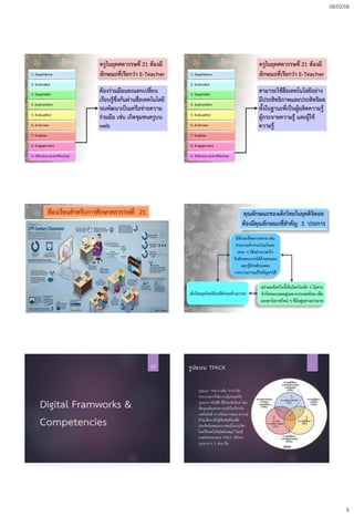 08/03/58
6
ครูในยุคศตวรรษที่ 21 ต้องมี
ลักษณะที่เรียกว่า E-Teacher1. Experience
2. Extended
3. Expanded
4. Exploration
5. Evaluation
6. End-User
7. Enabler
8. Engagement
9. Efficient and Effective
ต้องร่วมมือและแลกเปลี่ยน
เรียนรู้ซึ่งกันผ่านสื่อเทคโนโลยี
จนพัฒนาเป็นเครือข่ายความ
ร่วมมือ เช่น เกิดชุมชนครูบน
web
ครูในยุคศตวรรษที่ 21 ต้องมี
ลักษณะที่เรียกว่า E-Teacher1. Experience
2. Extended
3. Expanded
4. Exploration
5. Evaluation
6. End-User
7. Enabler
8. Engagement
9. Efficient and Effective
สามารถใช้สื่อเทคโนโลยีอย่าง
มีประสิทธิภาพและประสิทธิผล
ทั้งในฐานะที่เป็นผู้ผลิตความรู้
ผู้กระจายความรู้ และผู้ใช้
ความรู้
ห้องเรียนสาหรับการศึกษาศตวรรษที่ 21 คุณลักษณะของเด็กไทยในยุคดิจิตอล
ต้องมีคุณลักษณะที่สาคัญ 3 ประการ
มีทักษะที่หลากหลาย เช่น
สามารถทางานร่วมกับคน
เยอะ ๆ ได้อย่างรวดเร็ว
รับผิดชอบงานได้ด้วยตนเอง
และรู้จักพลิกแพลง
กระบวนการแก้ไขปัญหาได้
เด็กไทยยุคใหม่ต้องมีทักษะด้านภาษา
อย่ามองโลกใบนี้เป็นโลกใบเล็ก ๆ ไม่ควร
จากัดขอบเขตอยู่เฉพาะประเทศไทย เพื่อ
มองหาโอกาสใหม่ ๆ ที่มีอยู่อย่างมากมาย
Digital Framworks &
Competencies
35 รูปแบบ TPACK
รูปแบบ TPACK หรือ TPCK คือ
กระบวนการให้ความรู้แก่ครูหรือ
บูรณาการไอซีที ที่มีประสิทธิผล โดย
ที่ครูจะต้องทาความเข้าใจเกี่ยวกับ
เทคโนโลยี การเรียนการสอน ความรู้
ด้านเนื้อหาที่ปฏิสัมพันธ์กันเพื่อ
ประสิทธิผลของการสอนในรายวิชา
โดยใช้เทคโนโลยีสนับสนุน4 โดยมี
องค์ประกอบของ TPACK ทีนามา
บูรณาการ 3 ส่วน คือ
 