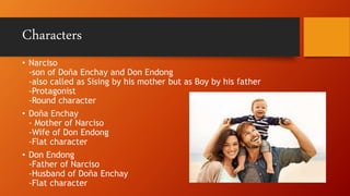 Characters
• Narciso
-son of Doña Enchay and Don Endong
-also called as Sising by his mother but as Boy by his father
-Protagonist
-Round character
• Doña Enchay
- Mother of Narciso
-Wife of Don Endong
-Flat character
• Don Endong
-Father of Narciso
-Husband of Doña Enchay
-Flat character
 