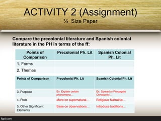 ACTIVITY 2 (Assignment)
½ Size Paper
Compare the precolonial literature and Spanish colonial
literature in the PH in terms of the ff:
Points of
Comparison
Precolonial Ph. Lit Spanish Colonial
Ph. Lit
1. Forms
2. Themes
Points of Comparison Precolonial Ph. Lit Spanish Colonial Ph. Lit
3. Purpose Ex. Explain certain
phenomena…
Ex. Spread or Propagate
Christianity…
4. Plots More on supernatural… Religious Narrative…
5 .Other Significant
Elements
Base on observations… Introduce traditions…
 