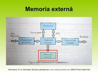 Memoria externă 
