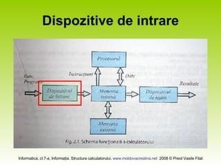 Dispozitive de intrare 