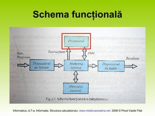 Schema funcţională 