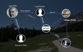Giovanni Odin
Live in
Ghigo (Prali)
interviewed
Luigi RostanUgo Pellis