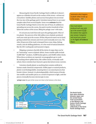 Garbage
Garbage patch
Ocean current
Summarize what happens
to plastic when it ends up
in the oceans.
Measuring the Great Pacific Garbage Patch is difficult. It doesn’t
appear as a blanket of trash on the surface of the ocean—at least not
everywhere. Satellite photos and surveys from planes do not reveal
the true size of the garbage patch. Scientists instead have to use water
samples taken from several depths. Some now estimate that the
Great Pacific Garbage Patch is twice the size of Texas. In addition to
spreading out across the ocean, the patch reaches hundreds of feet
below the surface of the ocean, filling the pelagic zone1
with trash.
It’s not just any trash that ends up in the garbage patch. Most of
it is plastic. Ten percent of the 260 million tons of plastic produced
each year ends up in the oceans. Of that, 80 percent starts out on land,
getting washed into streams and rivers and eventually out to sea. The
other 20 percent of the trash is dumped from cruise ships, fishing
vessels, and oil-drilling platforms, or is the result of natural disasters
like the 2011 earthquake and tsunami in Japan.
Shipping containers that fall off the decks of cargo ships can be
an “interesting” source of plastic debris. Some notable spills include
33,000 Nike®
sneakers, 34,000 hockey gloves, and 29,000 rubber ducks.
When these accidents are reported, oceanographers get to work.
By tracking where spilled items, like rubber ducks, eventually wash
ashore, these scientists have learned a great deal about ocean currents.
Scientists classify plastic as anything that contains artificial or
human-made chemical compounds. Unlike paper or animal products,
plastic is not biodegradable, meaning there is no natural process that
breaks it down. Instead, it is photodegradable, which means it breaks
into smaller and smaller pieces as a result of exposure to light, until the
pieces eventually become microscopic in size.
6
7
8
9
How much plastic
produced each year ends
up in the oceans? Circle
the statistic that supports
your answer. Categorize
and record your answer
on the Types of Evidence
Chart.
1
pelagic zone the part of the ocean not close to the bottom or the shore
The North Pacific
Gyre spins clockwise
between Japan and
the United States.
Trash accumulates
in the Western and
Eastern Pacific Garbage
Patches, known
collectively as the Great
Pacific Garbage Patch.
The Great Paciﬁc Garbage Patch 167
Duplicatinganypartofthisbookisprohibitedbylaw.©2014TriumphLearning,LLC
CC13_ELA_G8_SE_L07_163-190.indd 167 5/1/13 2:53 PM
 