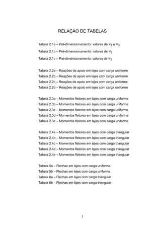 3
RELAÇÃO DE TABELAS
Tabela 2.1a – Pré-dimensionamento: valores de ψ2 e ψ3
Tabela 2.1b – Pré-dimensionamento: valores de ψ2
Tabela 2.1c – Pré-dimensionamento: valores de ψ2
Tabela 2.2a – Reações de apoio em lajes com carga uniforme
Tabela 2.2b – Reações de apoio em lajes com carga uniforme
Tabela 2.2c – Reações de apoio em lajes com carga uniforme
Tabela 2.2d – Reações de apoio em lajes com carga uniforme
Tabela 2.3a – Momentos fletores em lajes com carga uniforme
Tabela 2.3b – Momentos fletores em lajes com carga uniforme
Tabela 2.3c – Momentos fletores em lajes com carga uniforme
Tabela 2.3d – Momentos fletores em lajes com carga uniforme
Tabela 2.3e – Momentos fletores em lajes com carga uniforme
Tabela 2.4a – Momentos fletores em lajes com carga triangular
Tabela 2.4b – Momentos fletores em lajes com carga triangular
Tabela 2.4c – Momentos fletores em lajes com carga triangular
Tabela 2.4d – Momentos fletores em lajes com carga triangular
Tabela 2.4e – Momentos fletores em lajes com carga triangular
Tabela 5a – Flechas em lajes com carga uniforme
Tabela 5b – Flechas em lajes com carga uniforme
Tabela 6a – Flechas em lajes com carga triangular
Tabela 6b – Flechas em lajes com carga triangular
 
