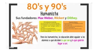 Corrientes pedagógicas