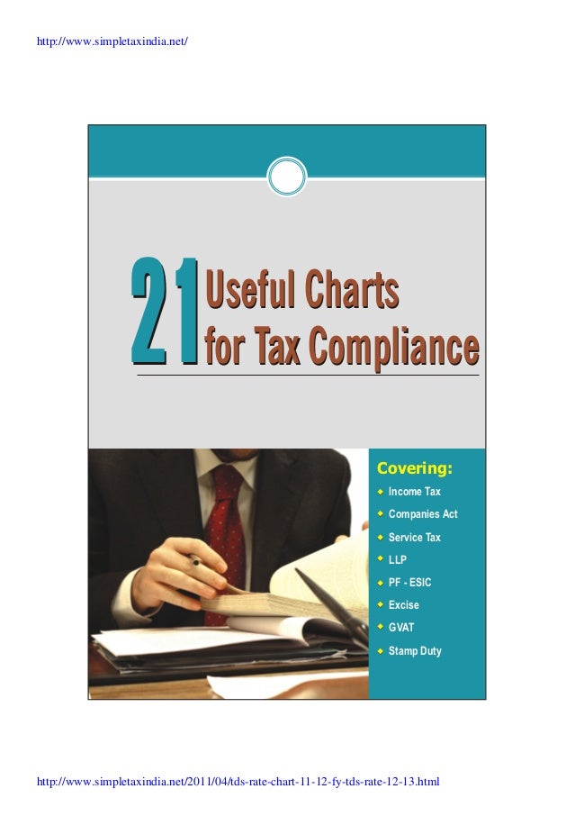 Useful Charts For Tax Compliance