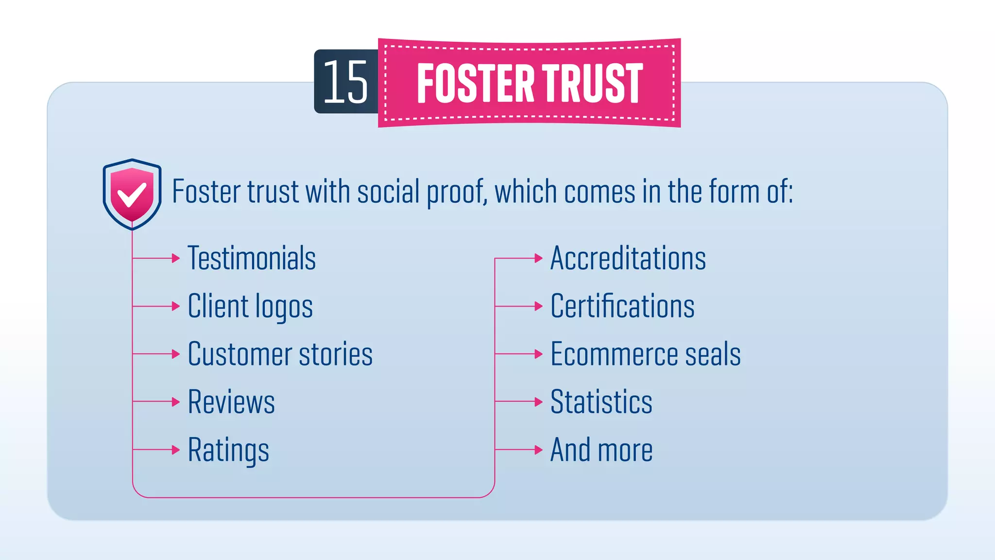 15
∂ Testimonials
∂ Client logos
∂ Customer stories
∂ Reviews
∂ Ratings
∂ Accreditations
∂ Certiﬁcations
∂ Ecommerce seals
∂ Statistics
∂ And more
Foster trust with social proof, which comes in the form of:
 