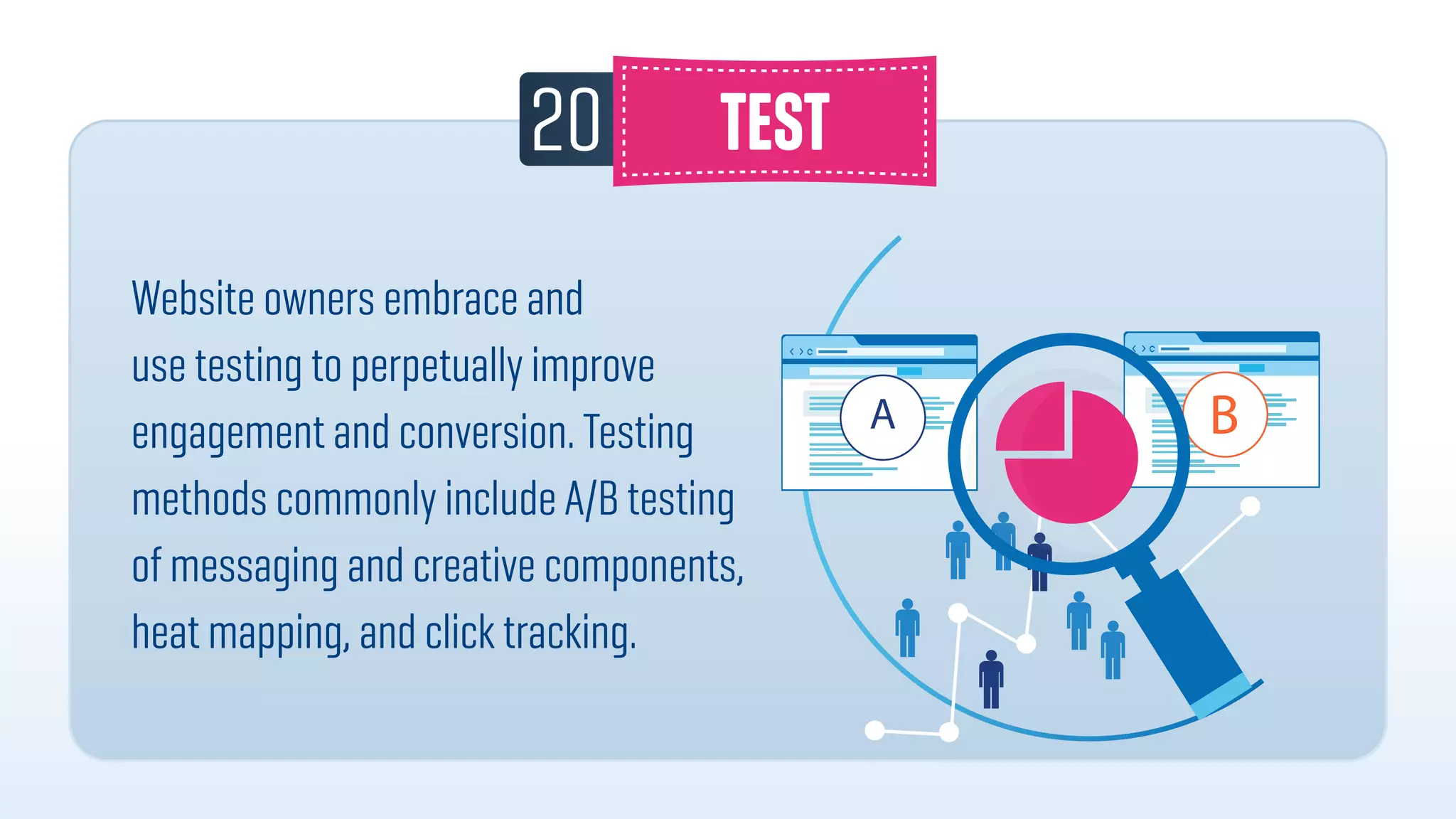 20
Website owners embrace and
use testing to perpetually improve
engagement and conversion. Testing
methods commonly include A/B testing
of messaging and creative components,
heat mapping, and click tracking.
 