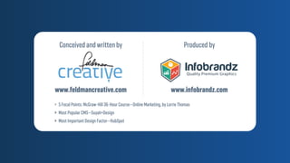 www.feldmancreative.com
Conceived and written by
www.infobrandz.com
Produced by
Quality Premium Graphics
> 5 Focal Points: McGraw-Hill 36-Hour Course—Online Marketing, by LorrieThomas
> Most Popular CMS—Suyah+Design
> Most Important Design Factor—HubSpot
 