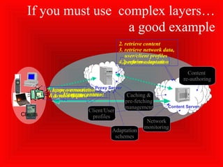 If you must use complex layers…
a good example
Content Server
Proxy Server
Clients
3. return content
1. open connection
& send request
Content
re-authoring
Client/User
profiles
Adaptation
schemes
Network
monitoring
Caching &
pre-fetching
management
2. retrieve content
2. retrieve content
3. retrieve network data,
user/client profiles
4. perform adaptation
5. return content
1. open connection
& send request
 
