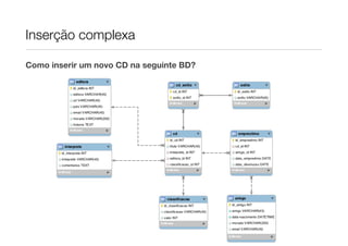 Inserção complexa
Como inserir um novo CD na seguinte BD?
 