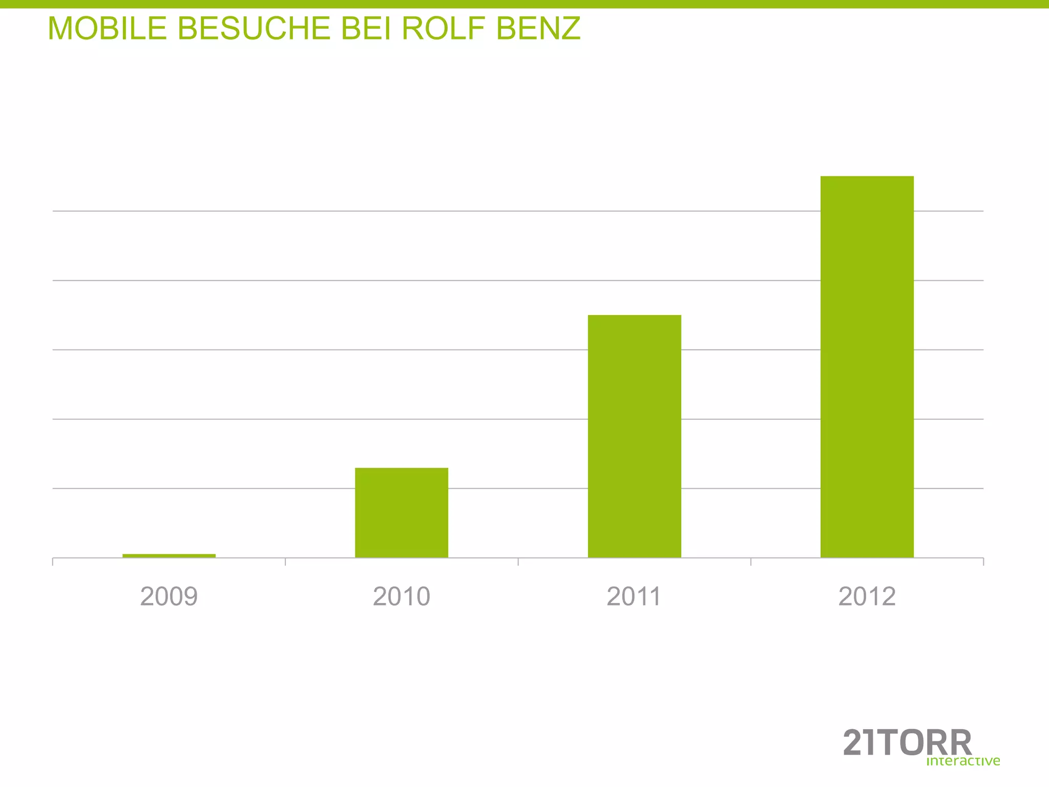 MOBILE BESUCHE BEI ROLF BENZ




    2009         2010          2011   2012
 