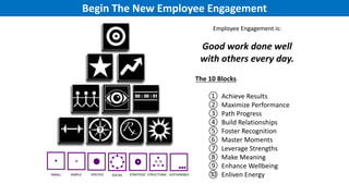 Begin	The	New	Employee	Engagement
The	10	Blocks
① Achieve	Results
② Maximize	Performance
③ Path	Progress
④ Build	Relations...