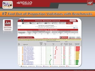 Copyright 2012 Vigillo LLC. All Rights Reserved.
 