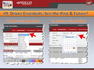 The Past – Snapshot Date   The Future – Time Weight




                                          Copyright 2012 Vigillo LLC. All Rights Reserved.
 