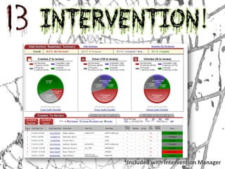 *Included with Intervention Manager
 