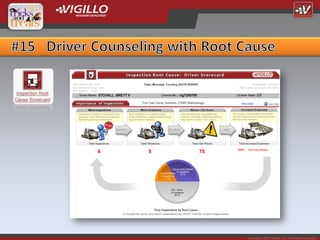 Copyright 2012 Vigillo LLC. All Rights Reserved.
 