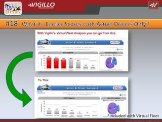 *included with Virtual Fleet
         Copyright 2012 Vigillo LLC. All Rights Reserved.
 