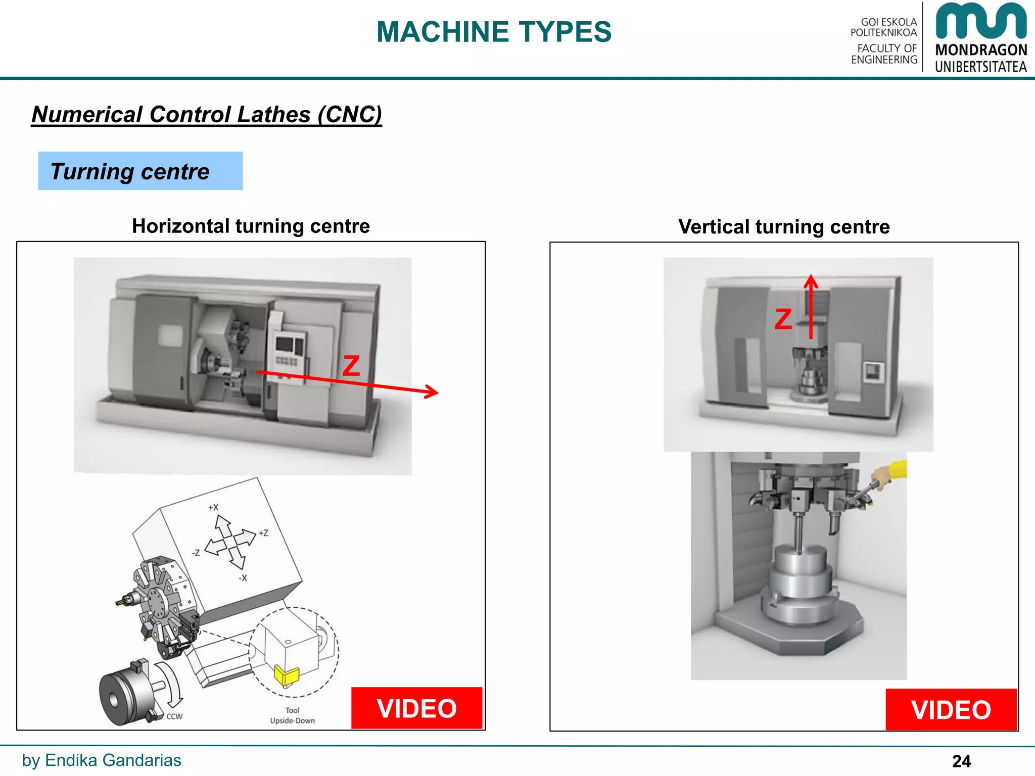 Turning | PDF
