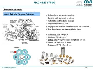 20
MACHINE TYPES
• Automatic movements execution.
• Several tools can work at a time.
• Automatic part feed and change.
• Important toolholder cost.
• Highly skilled workforce needed to set the machine.
• 6 to 8 parts can be produced at a time.
• Machining time: Very low
• Idle time: Almost zero.
• Set-up time: Very Important (long tools set-up)
• Series: 10.000 parts or more
• Precision: IT 7/8 , Ra:1.6 µm.
Conventional lathes
by Endika Gandarias
Multi Spindle Automatic Lathe
 