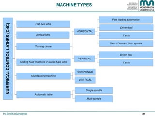 21
MACHINE TYPES
by Endika Gandarias
 