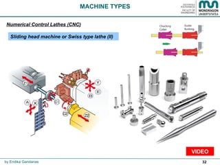 32
MACHINE TYPES
Numerical Control Lathes (CNC)
Sliding head machine or Swiss type lathe (II)
by Endika Gandarias
VIDEO
 