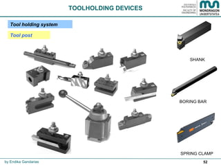 52
TOOLHOLDING DEVICES
Tool holding system
BORING BAR
SHANK
SPRING CLAMP
by Endika Gandarias
Tool post
 