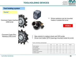 54
TOOLHOLDING DEVICES
Coromant Capto Interface
(CBI) turret
VIDEO
Coromant Capto Disc
Interface (CDI) turret
 Driven solutions can be mounted
inside or outside the turret.
 New solution to replace shank and VDI turrets
 Driven tool holder (DTH) bearings mounted inside the turret.
by Endika Gandarias
Tool holding system
Turret
 