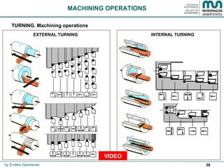 58
TURNING. Machining operations
MACHINING OPERATIONS
INTERNAL TURNINGEXTERNAL TURNING
by Endika Gandarias
VIDEO
 