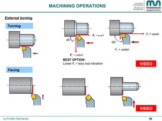 59
Turning
Facing
VIDEO
MACHINING OPERATIONS
Fr ↑ = higher tool vibration.
Tool entry smoother.
External turning
by Endika Gandarias
Fr = radial
Ff = axial
95°
Fr = radial
Ff = axial
45°
VIDEO
 