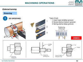 62
Positioning
of the tool
Type of tool:
1. Insert type (shallow groove)
2. Screw-clamp (medium groove)
3. Spring-clamp (deep groove)
1
2
3
OD GROOVING:
VIDEO
1
MACHINING OPERATIONS
Grooving
External turning
by Endika Gandarias
 